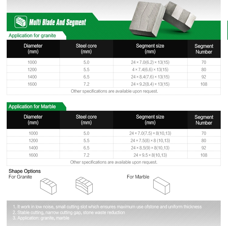 Stone Cutting Diamond Segments For Granite Cutting 1