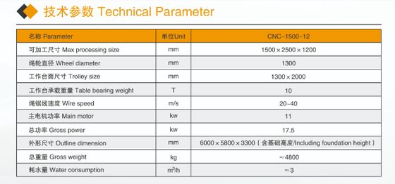 Compact 4-Axis CNC Diamond Wire Saw Machine for Marble Granite Profiling - Small Stone Cutting Machine with CE Certificate