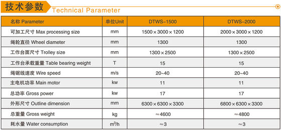 CNC diamond wire saw machine with 1500x3000x1200mm max processing size, 11kw main motor, and 360° rotation
