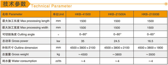 High Efficiency Four-slice Edge Cutting Machine For Marble Granite Column Slab