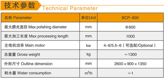 Round Ball Polishing Machine For Marble Granite